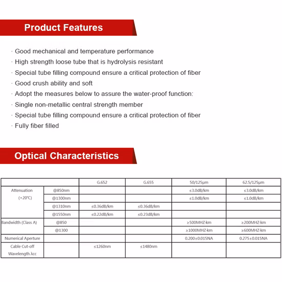  GYFTY 12/24/48/72/96/144 Kern GYFTY G652.  D-Glasfaserkabel, direkt vergrabenes/Antennen-/Kanal-Glasfaserkabel
